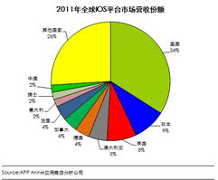 移動(dòng)互聯(lián)網(wǎng)APP技術(shù)開發(fā) 開發(fā)者關(guān)注的未來趨勢與熱點(diǎn)探索