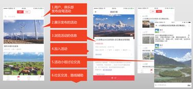 歐拉自駕APP全民眾籌 高成長項(xiàng)目撬動(dòng)旅游新市場，移動(dòng)互聯(lián)網(wǎng)技術(shù)賦能新出行